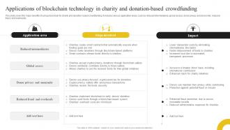 Discovering The Role Of Blockchain Applications Of Blockchain Technology In Charity BCT SS