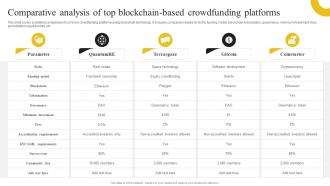 Discovering The Role Of Blockchain Comparative Analysis Of Top Blockchain Based BCT SS