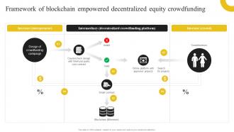 Discovering The Role Of Blockchain Framework Of Blockchain Empowered Decentralized BCT SS
