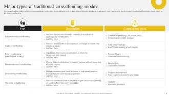 Discovering The Role Of Blockchain In Revolutionizing Crowdfunding Platforms BCT CD Images Engaging