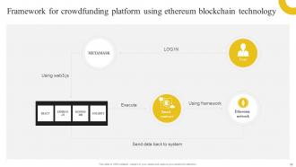 Discovering The Role Of Blockchain In Revolutionizing Crowdfunding Platforms BCT CD Appealing Adaptable