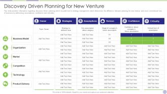 Discovery Driven Planning Powerpoint Ppt Template Bundles