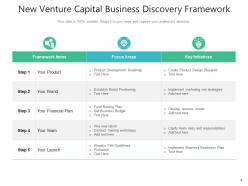 Discovery Framework Business Requirements Framework Structured Product