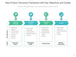 Discovery Framework Business Requirements Framework Structured Product
