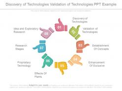 Discovery of technologies validation of technologies ppt example