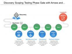 Discovery scoping testing phase gate with arrows and icons