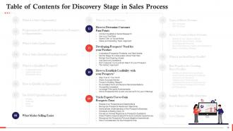 Discovery Stage In Sales Process Training Ppt Slides Multipurpose