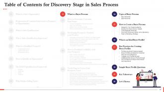 Discovery Stage In Sales Process Training Ppt Slides Attractive