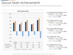 Discuss team achievements organizational team building program