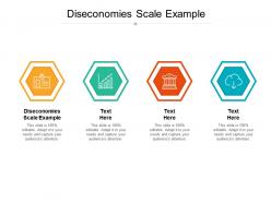 Diseconomies scale example ppt powerpoint presentation file show cpb