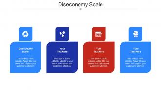 Diseconomy Scale Ppt Powerpoint Presentation File Infographic Template Cpb
