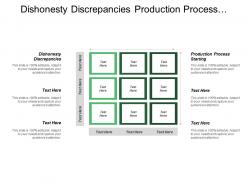Dishonesty discrepancies production process starting individually reordered levels