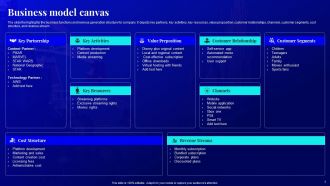 Disney Plus Company Profile Powerpoint Presentation Slides
