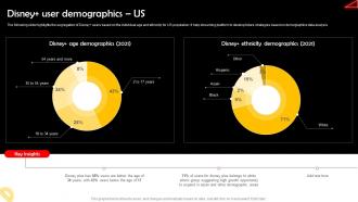 Disney Plus User Demographics Us Online Streaming Service Company Profile CP SS V