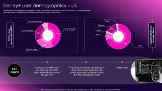 Disney Plus User Demographics Us Ott Media Network Company Profile Cp Cd V
