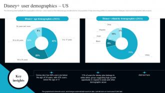 Disney User Demographics Us OTT Service Technology Company Profile CP SS V