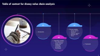 Disney Value Chain Analysis Powerpoint PPT Template Bundles Impactful Customizable