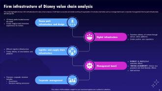 Disney Value Chain Analysis Powerpoint PPT Template Bundles Compatible Customizable