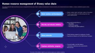 Disney Value Chain Analysis Powerpoint PPT Template Bundles Researched Customizable