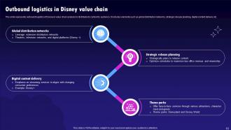 Disney Value Chain Analysis Powerpoint PPT Template Bundles Interactive Customizable