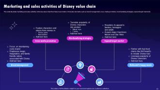 Disney Value Chain Analysis Powerpoint PPT Template Bundles Visual Customizable