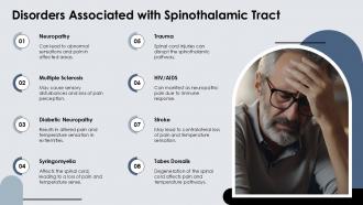 Disorders Associated With Spinothalamic Tract Information Carried PPT Outline ACP