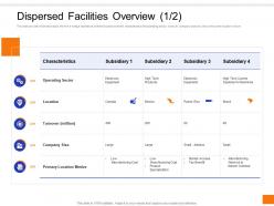 Dispersed facilities overview characteristics ppt portfolio mockup