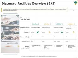 Dispersed facilities overview cost ppt powerpoint presentation show diagrams