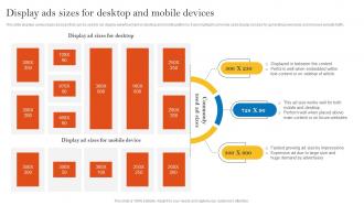 Display Ads Sizes For Desktop And Mobile Devices Pay Per Click Advertising Campaign MKT SS V