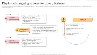 Display Ads Targeting Strategy For Bakery Business Complete Guide To Advertising Improvement Strategy SS V