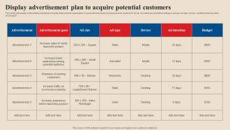 Display Advertisement Plan To Acquire Potential Acquire Potential Customers MKT SS V