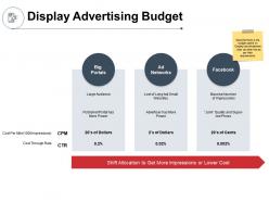 Display advertising budget allocation ppt powerpoint presentation ideas outline
