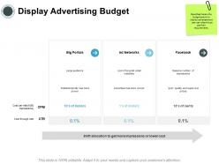 Display advertising budget dollars ppt powerpoint presentation file picture