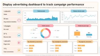 Display Advertising Dashboard To Track Campaign Performance