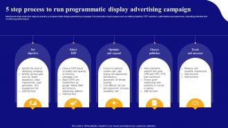 Display Advertising Models 5 Step Process To Run Programmatic Campaign MKT SS V