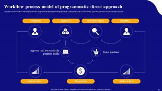Display Advertising Models And Its Targeting Strategies Powerpoint Presentation Slides MKT CD V Informative Adaptable