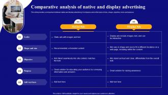 Display Advertising Models Comparative Analysis Of Native And Display Advertising MKT SS V