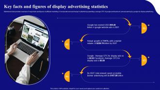 Display Advertising Models Key Facts And Figures Of Display Advertising Statistics MKT SS V
