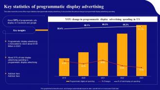 Display Advertising Models Key Statistics Of Programmatic Display Advertising MKT SS V