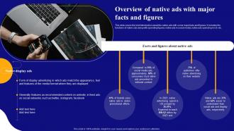 Display Advertising Models Overview Of Native Ads With Major Facts And Figures MKT SS V