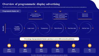 Display Advertising Models Overview Of Programmatic Display Advertising MKT SS V