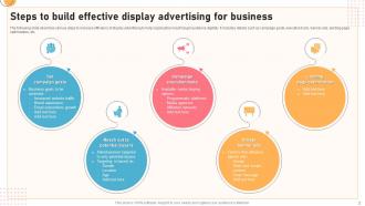 Display Advertising Powerpoint PPT Template Bundles Impactful Compatible