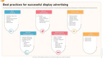 Display Advertising Powerpoint PPT Template Bundles Researched Compatible