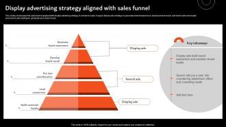 Display Advertising Strategy Aligned Overview Of Display Marketing And Its MKT SS V