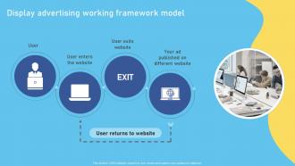Display Advertising Working Framework Model Complete Overview Of The Role