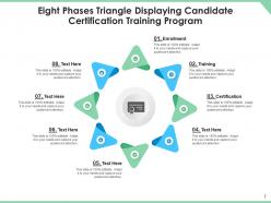 Displaying candidate certification training program triangle enrollment