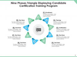Displaying candidate certification training program triangle enrollment