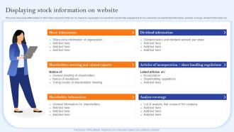 Displaying Stock Information On Website Communication Channels And Strategies