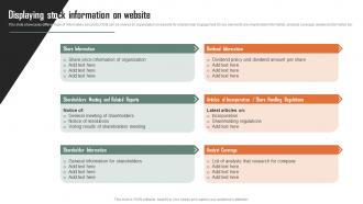 Displaying Stock Information On Website Strategic Plan For Shareholders