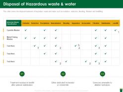 Disposal of hazardous waste and water hazardous waste management ppt guidelines